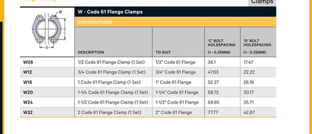 CLAMP | SAE CODE 61 FLANGE CLAMP - CATALOGUE IMAGE
